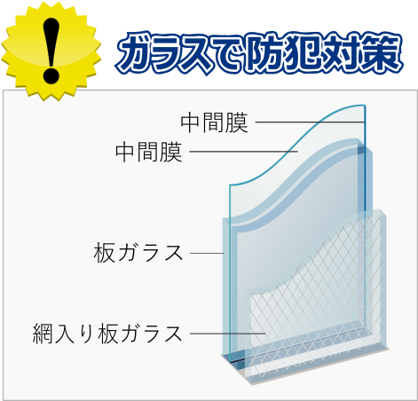 ガラスで防犯対策